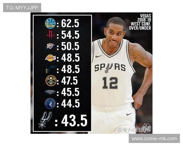 马刺队青训成果丰硕，未来星光璀璨，马刺 队训